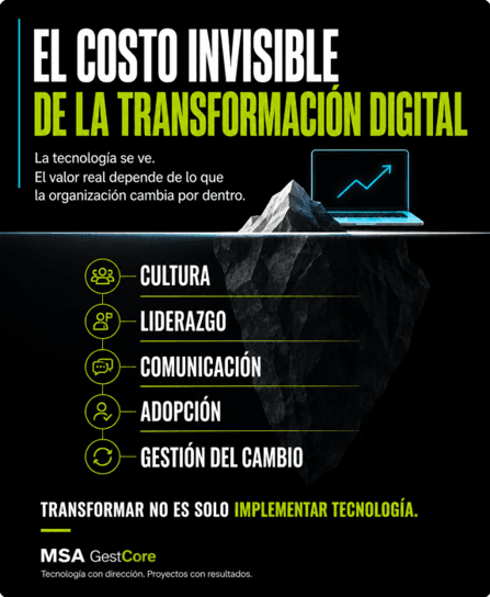 El costo invisible de la transformación digital